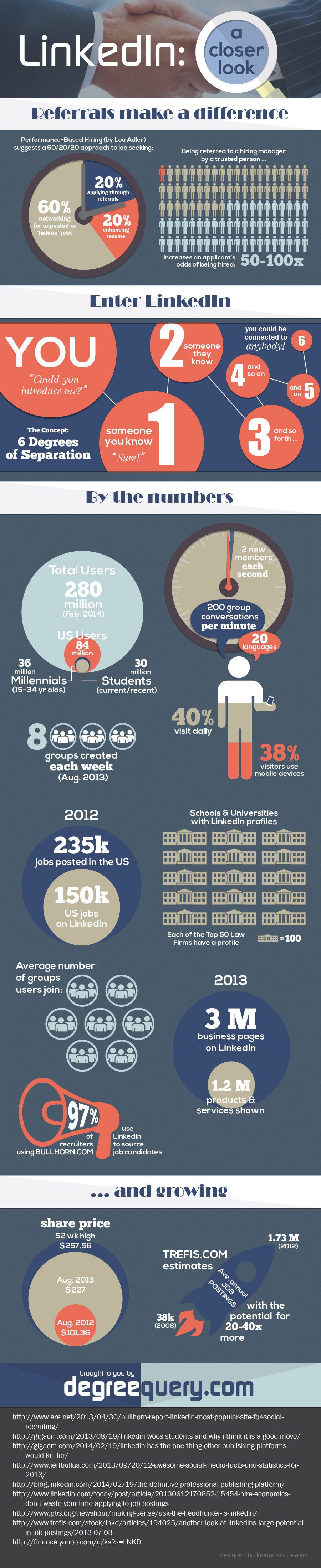 The LinkedIn Referral Engine [INFOGRAPHIC]