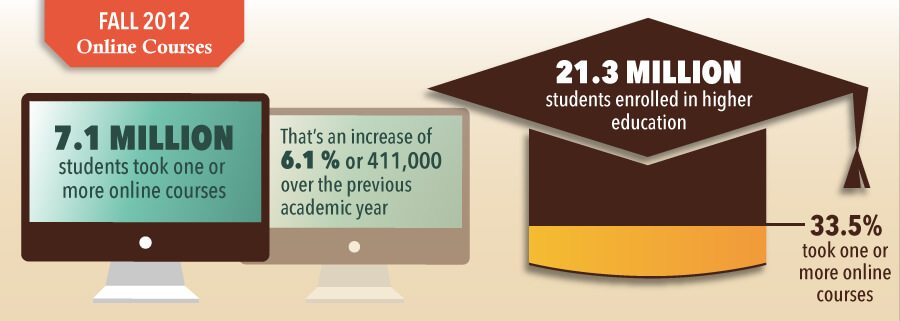 Are-Online-Degrees-Gaining-Credibility2