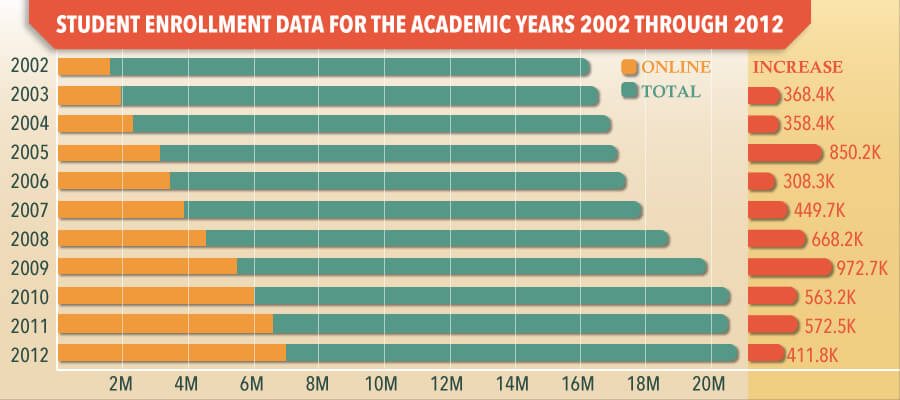 Are-Online-Degrees-Gaining-Credibility3