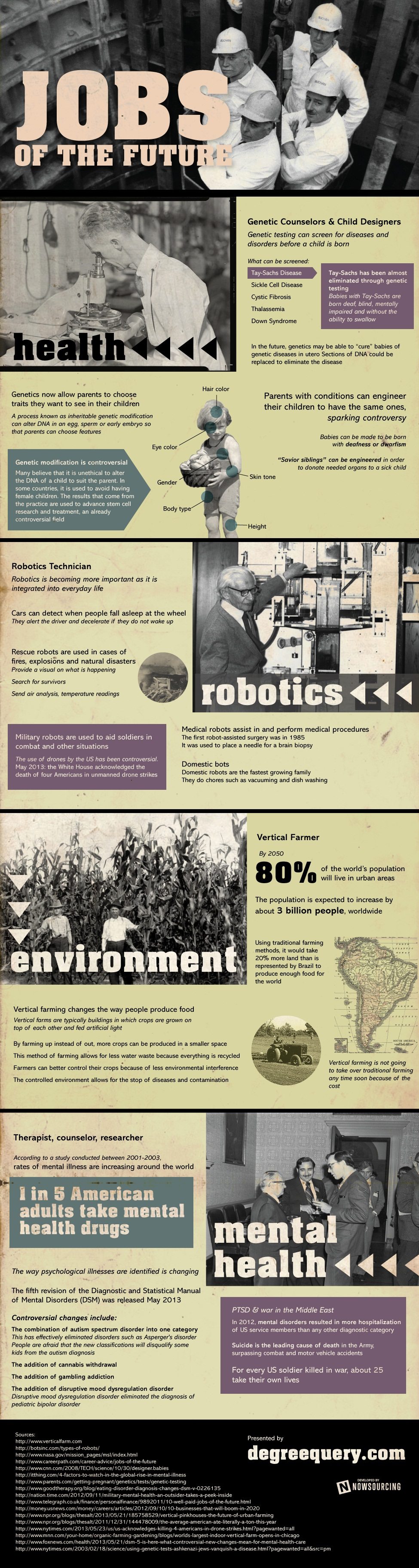 Jobs of the future degreequery