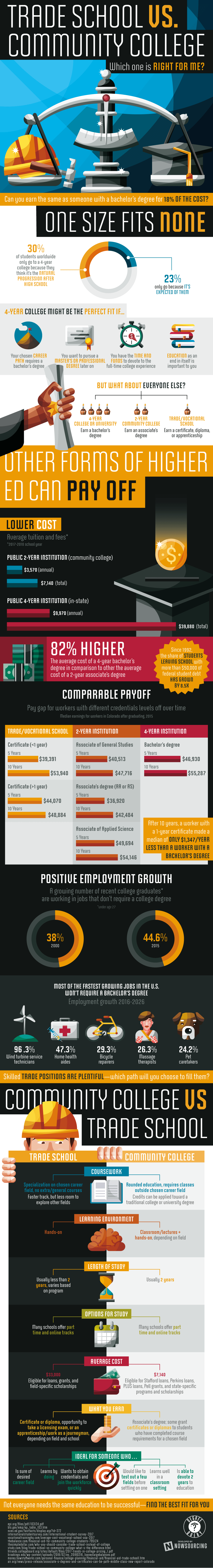 trade school vs community college