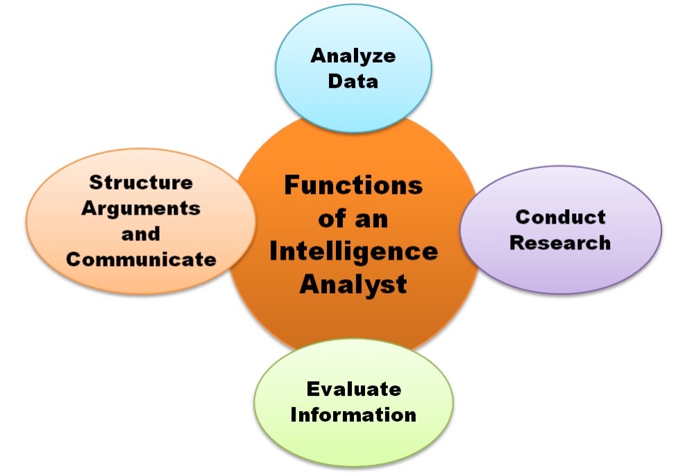 what-degree-do-i-need-to-be-an-intelligence-analyst