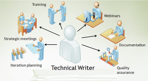 What Are My Degree Choices To Be A Technical Writer