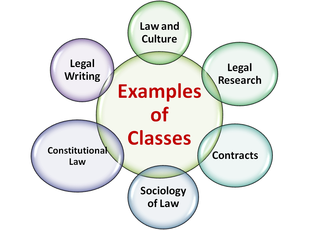 Legal studies garetaudit