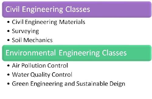 Get Online Masters In Environmental Engineering Pictures