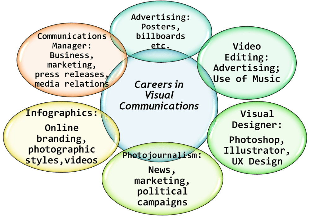 phd in visual communication in india