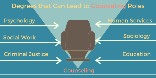 counseling 1