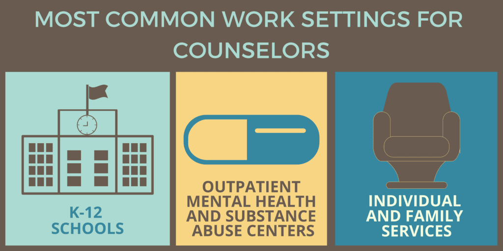 What Can I Do With a Degree in Counseling? - DegreeQuery.com