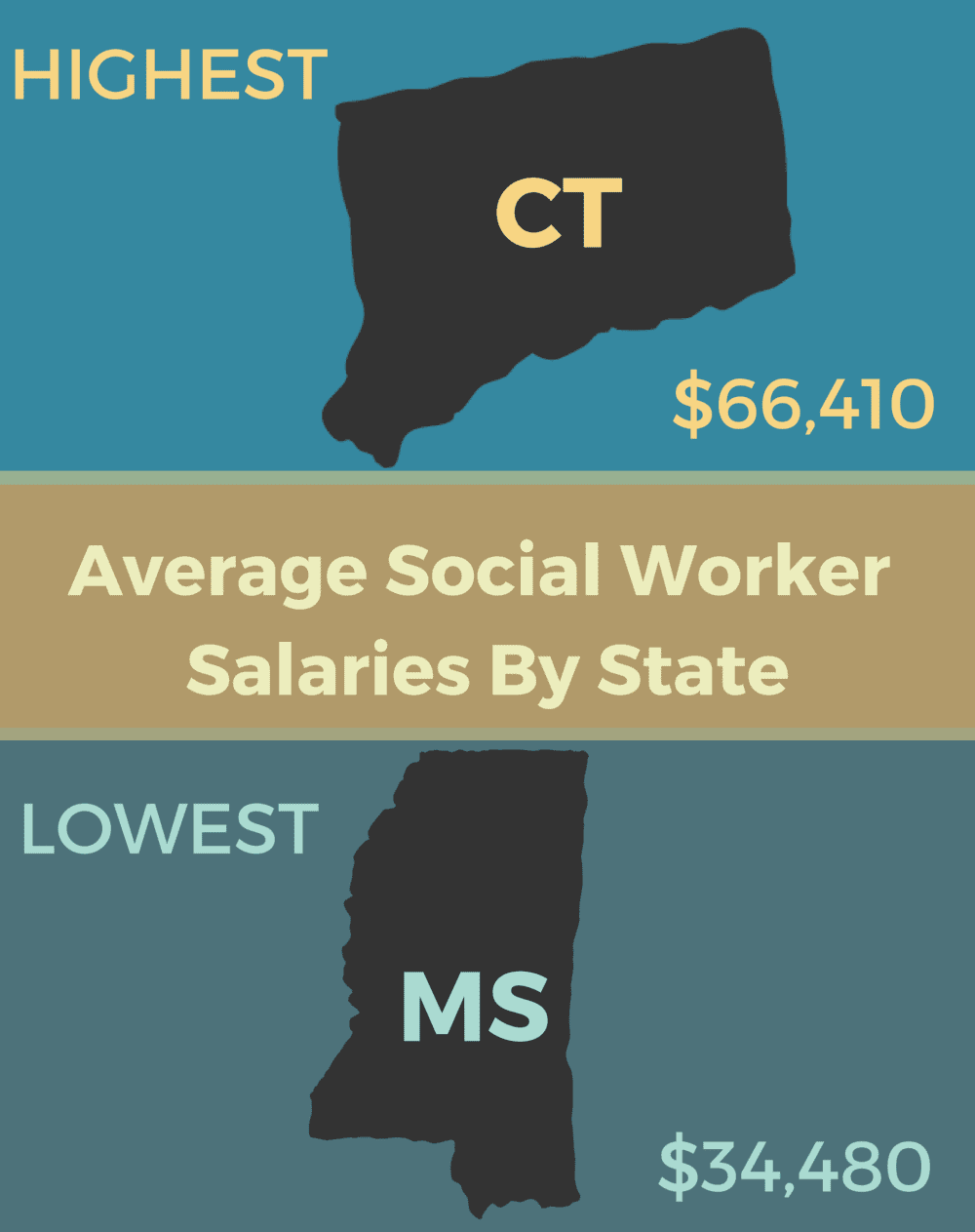 What Can I Do With a Degree in Counseling?