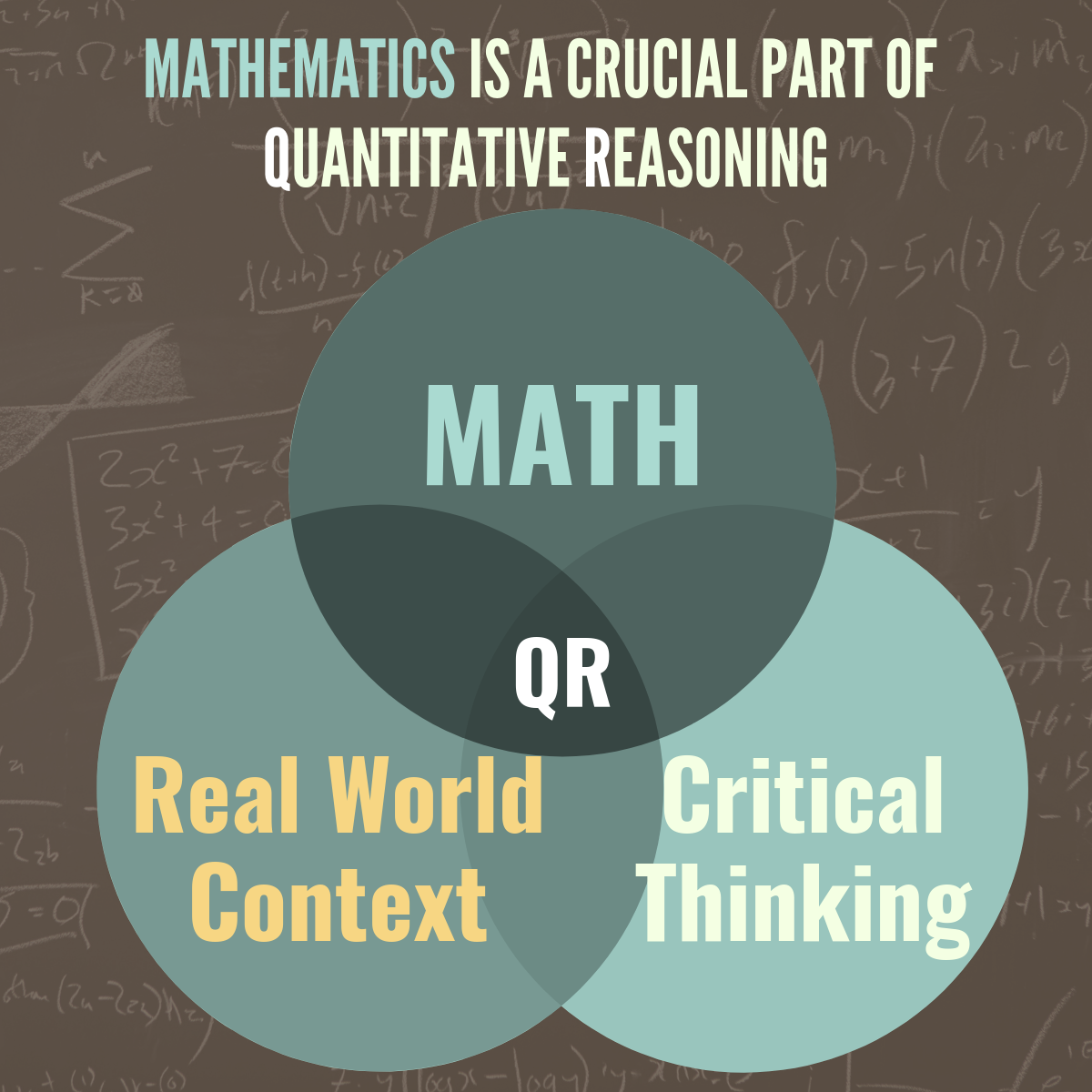 How To Study For A Mathematics Degree