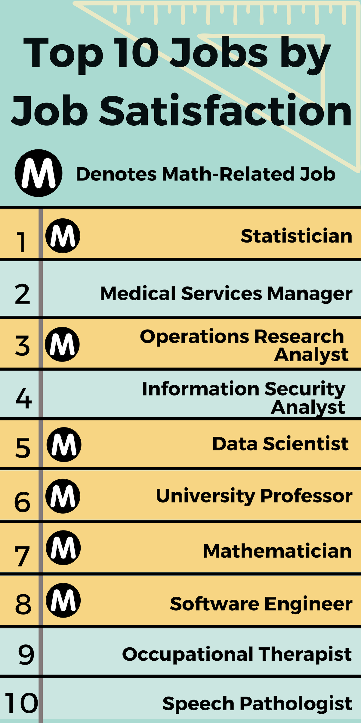 Math Jobs Rumors - wehqjpp