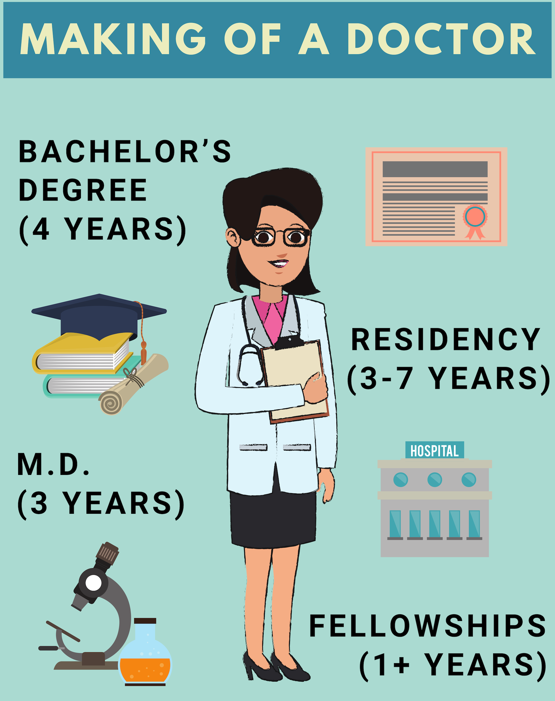 phd degree in medical field