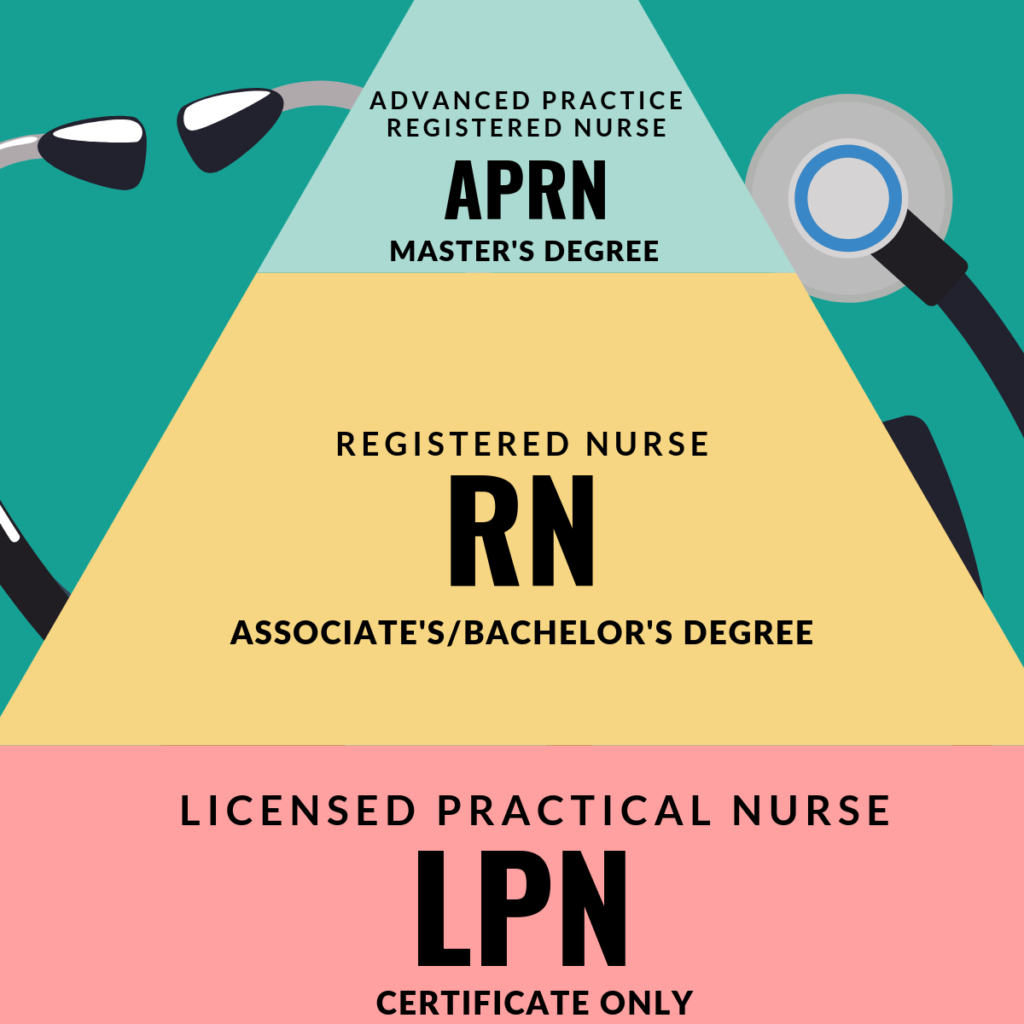 phd nursing duration