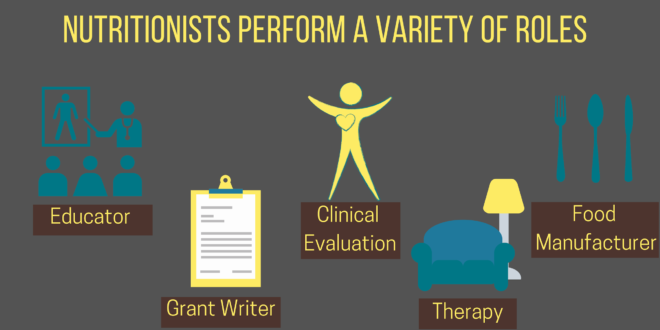 IS NUTRITION DEGREE HARD visual data 8
