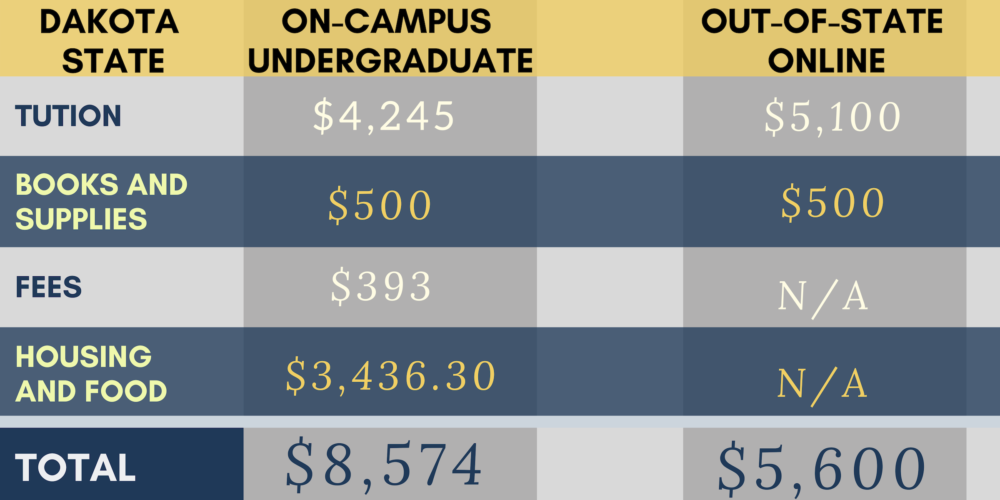 Online Degree Rankings - DegreeQuery.com
