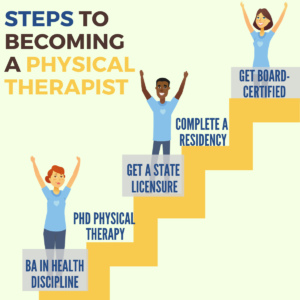 What Can I Do With a Degree in Physical Therapy? - DegreeQuery.com