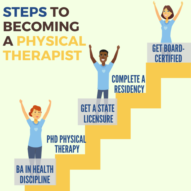 how to get phd in physical therapy