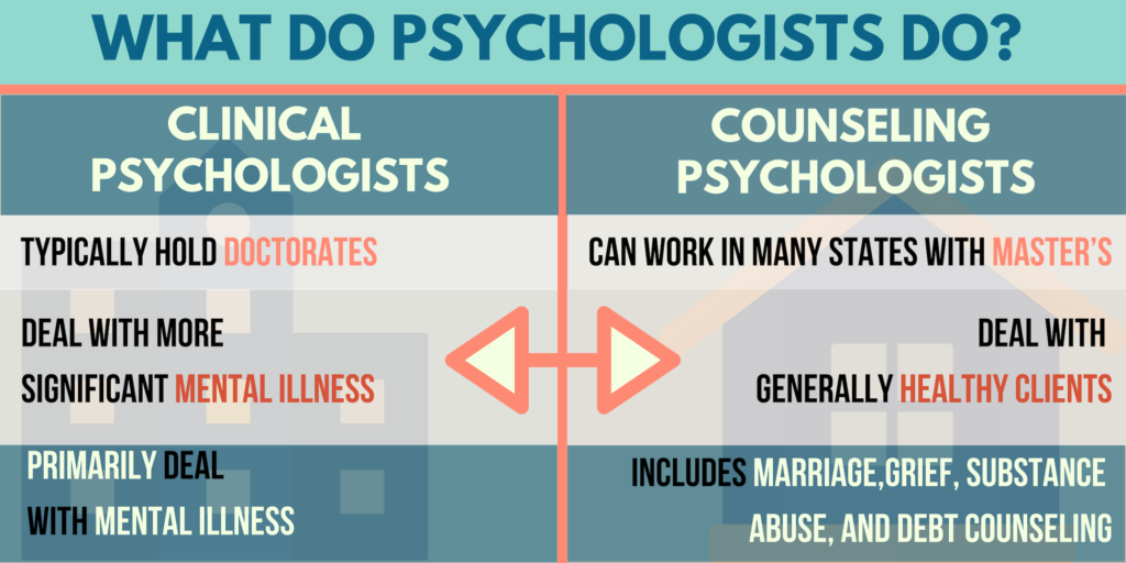 Psychologists Newcastle