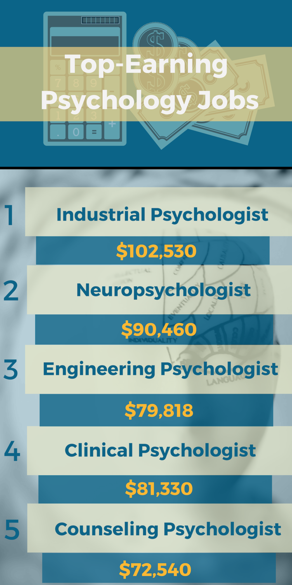 What Can I Do With a Degree in Psychology?