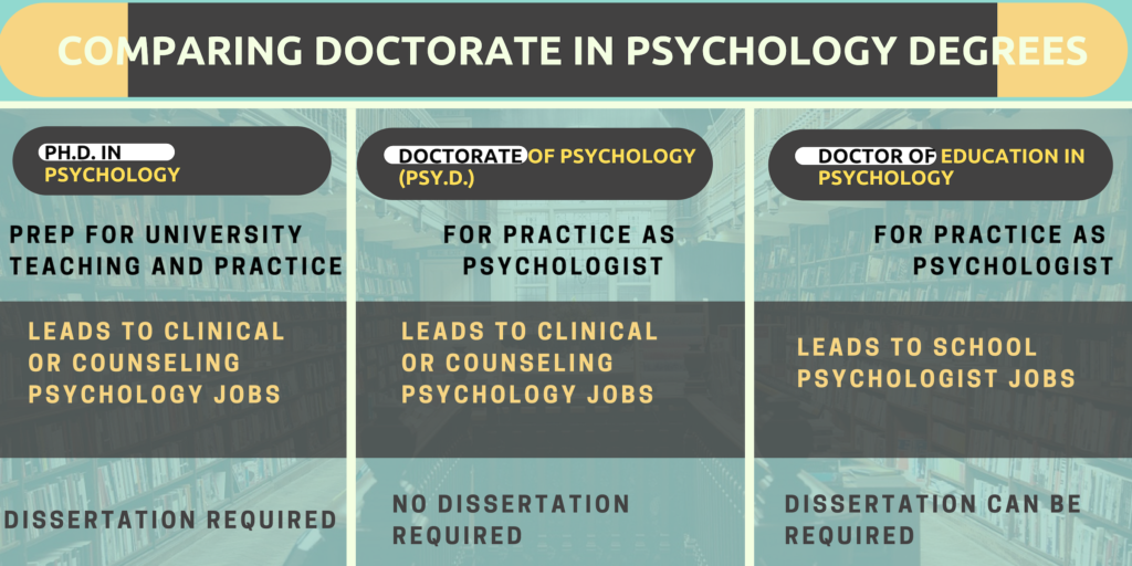 types of psychology phd