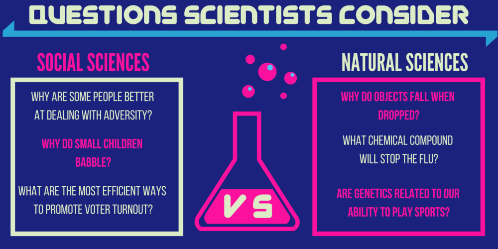 What Can I Do With a Degree in Science?