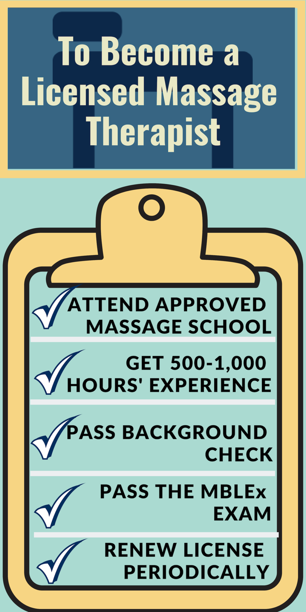 What Can I Do With a Degree in Massage Therapy?
