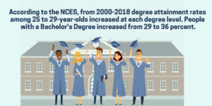 What Can I Do With a Bachelors Degree? - DegreeQuery.com