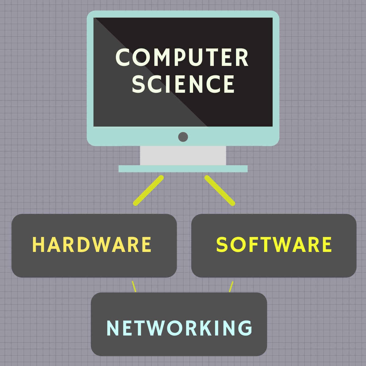 Computer science degrees. Компьютерные науки список.