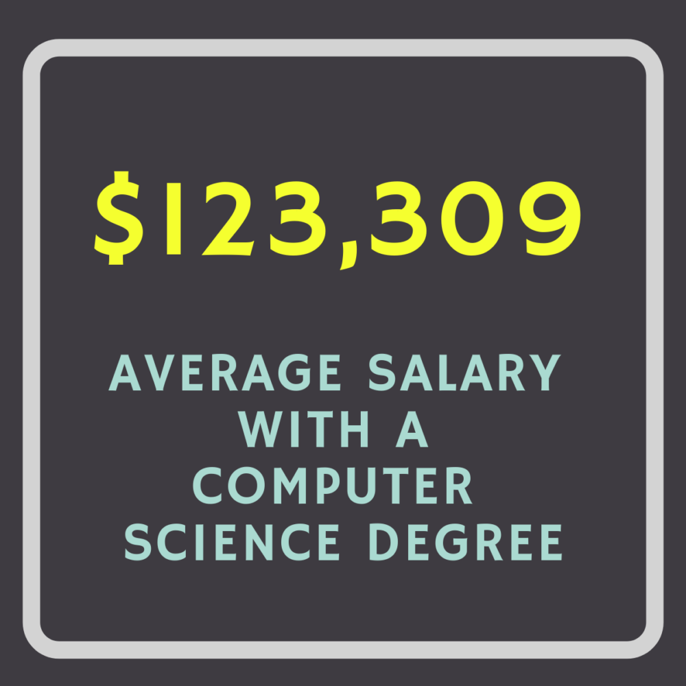 What Can I Do With a Computer Science Degree?