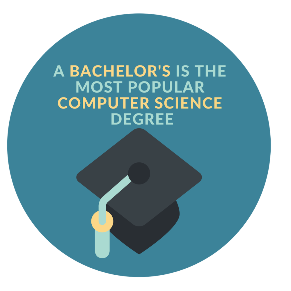database architect degree database architect degree