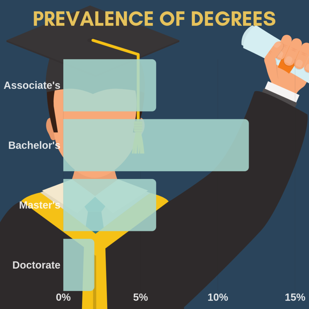 What Can I Do With a Doctoral Degree? - DegreeQuery.com