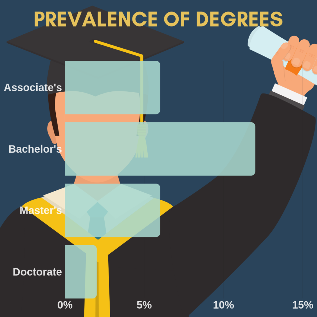 what can you do with a phd degree