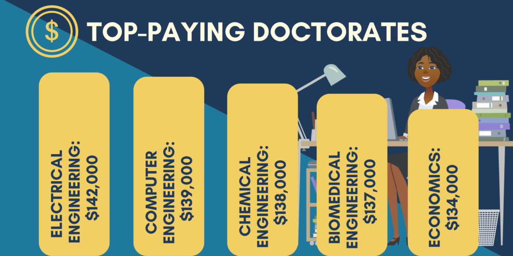 What Can I Do With A Doctoral Degree Degreequery What Can I Do With A Doctoral Degree Degreequery