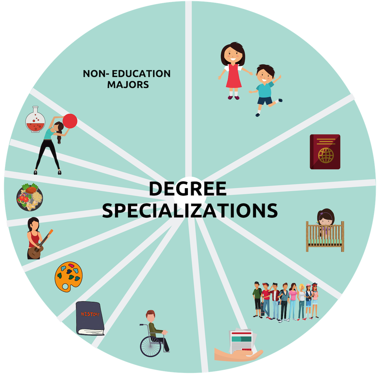 What Can I Do With an Education Degree? - DegreeQuery.com