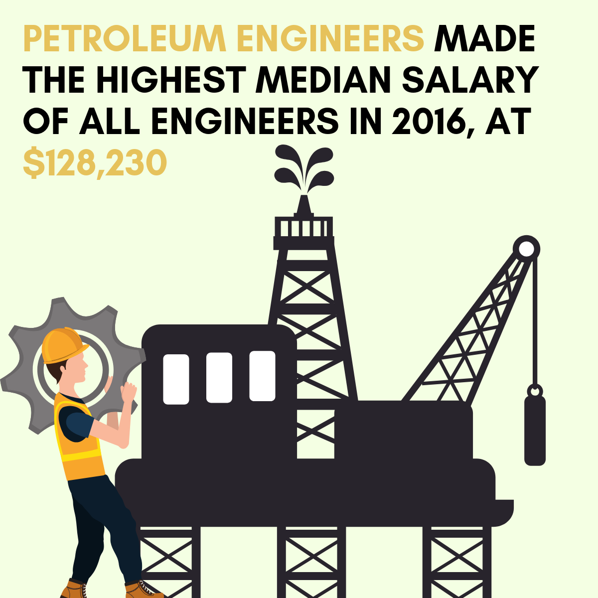 WHAT SUBJECTS ARE NEEDED FOR ENGINEERING DEGREE visual data 6