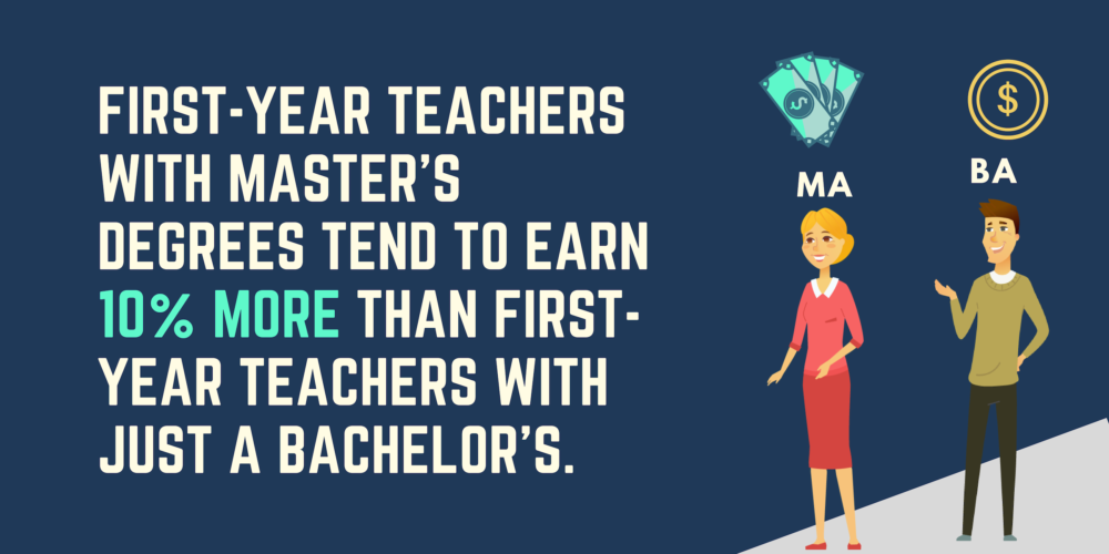 What Can I Do With a Masters Degree?