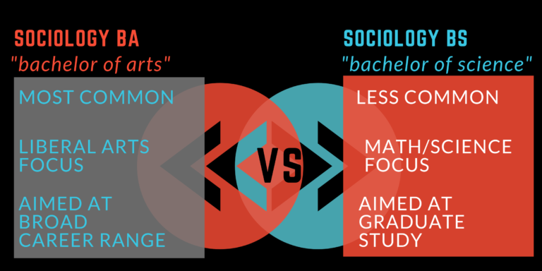 WHAT DOES SOCIOLOGY DEGREE DO visual data 8