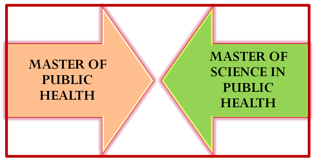 masters vs phd in public health