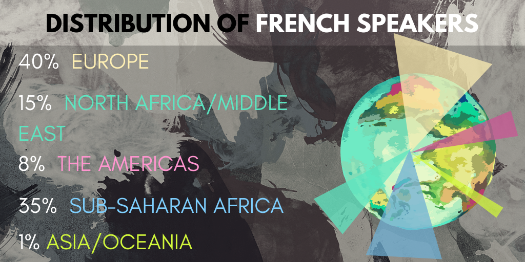 What Can I Do With a French Degree?