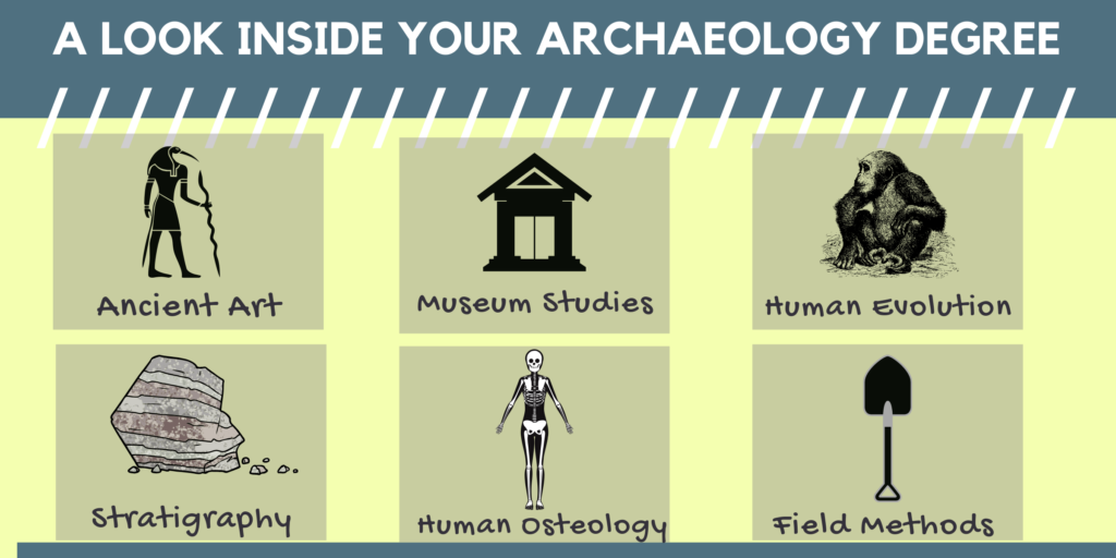 find a phd archaeology