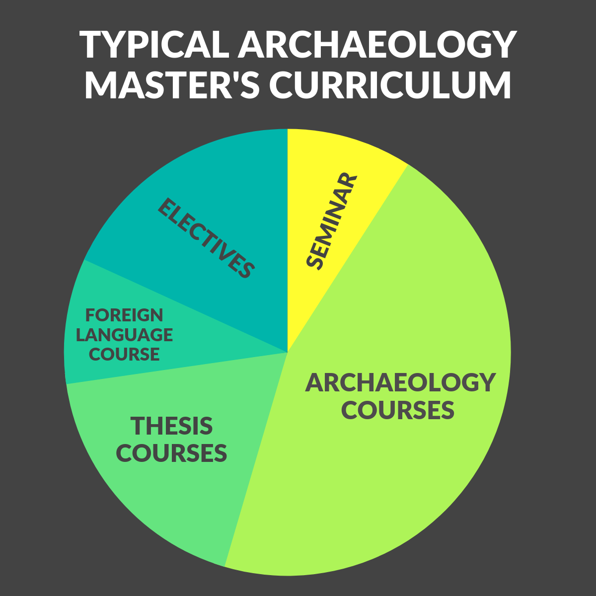 find a phd archaeology