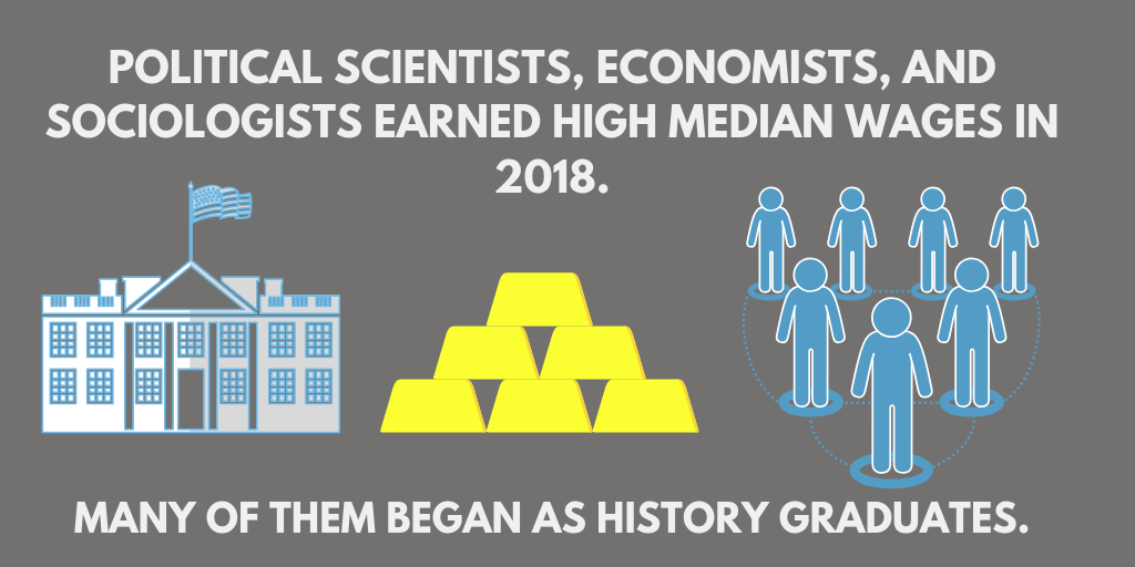 What Can I Do With A History Degree Degreequery What Can I Do With A History Degree Degreequery