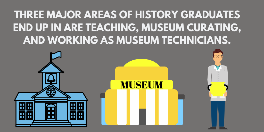 What Can I Do With A History Degree Degreequery What Can I Do With A History Degree Degreequery