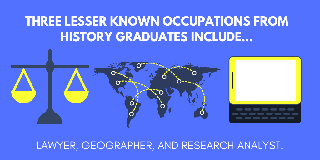 What Can I Do With a History Degree?