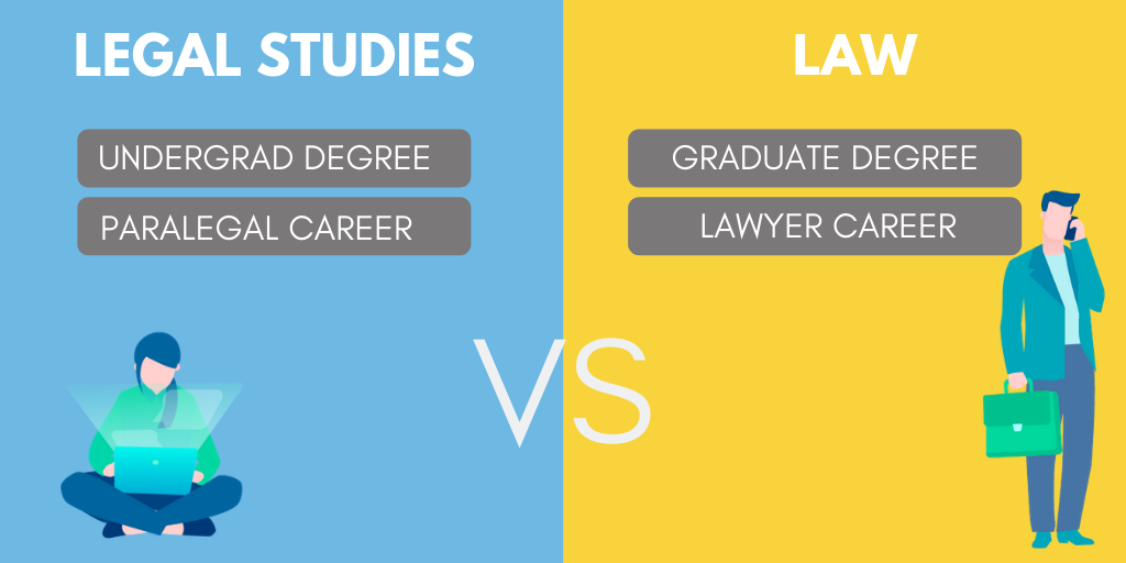 What Can I Do With a Law Degree? - DegreeQuery.com