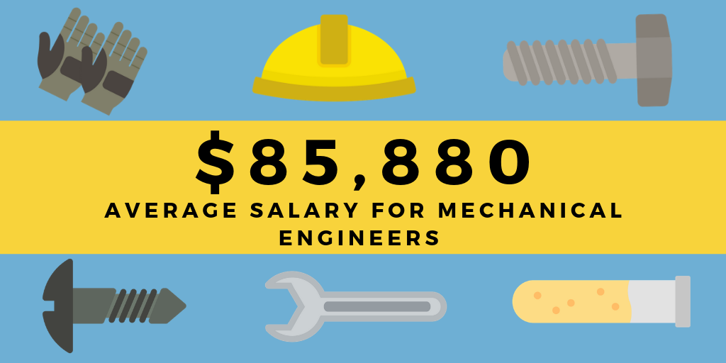 Degree (angle) visual data 4