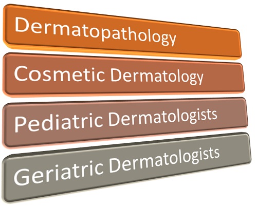 Do dermatologists have a specialty of certain bodies parts and areas graphic