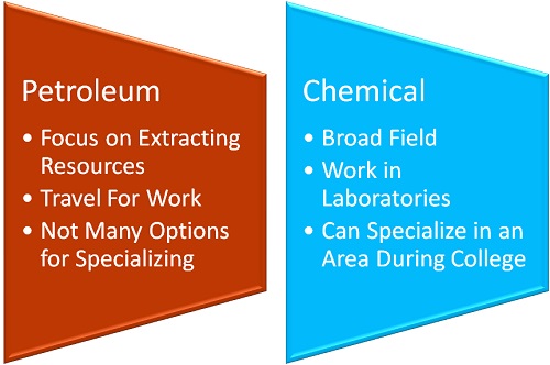 What to Do after Getting a Petroleum Engineering Degree