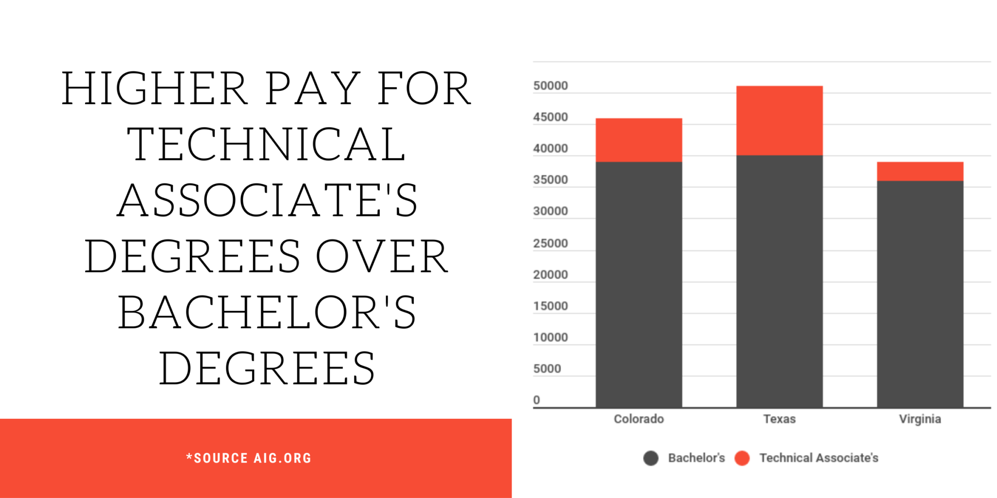 Highest Paying Degrees in Associates – Majors & Careers – DegreeQuery.com
