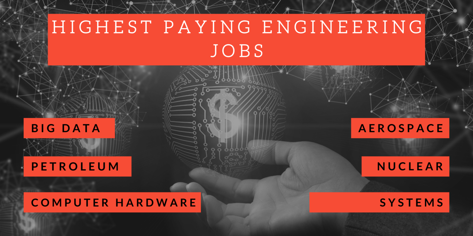 Highest Paying Degrees in Engineering Majors & Careers